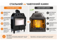 Яка камінна топка краща — стальна чи чавунна?